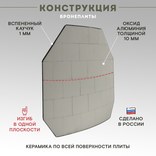 Бронеплиты для бронежилета Бр5, комплект из 2 шт