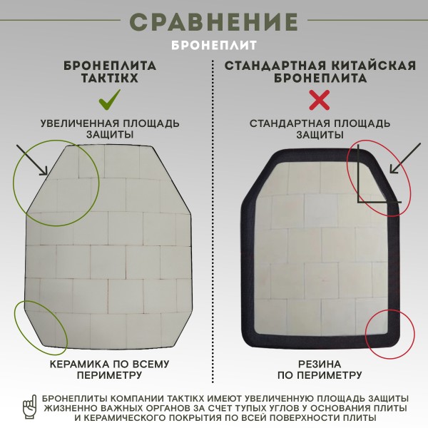 Бронеплиты для бронежилета Бр5, комплект из 2 шт