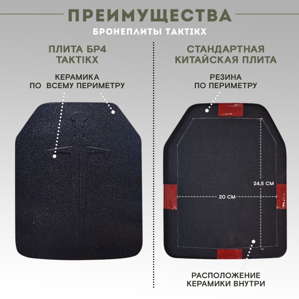 Бронеплиты для бронежилета Бр4 версия 2, комплект из 2 шт