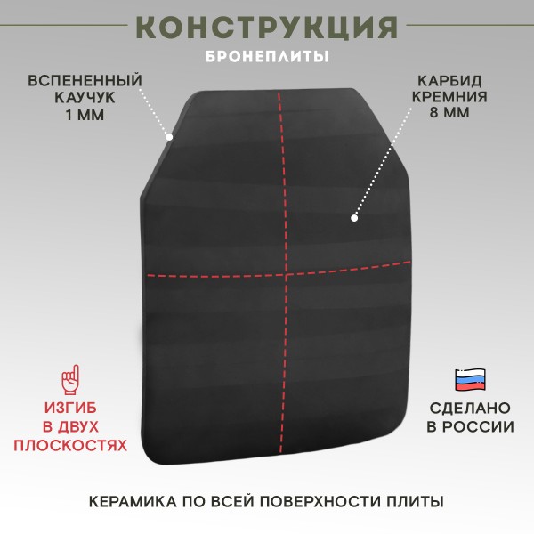 Бронеплиты для бронежилета Бр4 версия 2, комплект из 2 шт