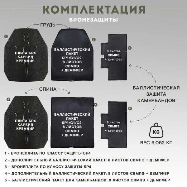 Бронежилет тактический TAKTIKX/ТАКТИКС в полной комплектации Бр4, мох