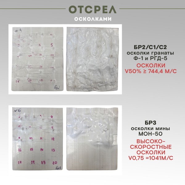 Бронепапка, класс защиты Бр2+/Бр3+