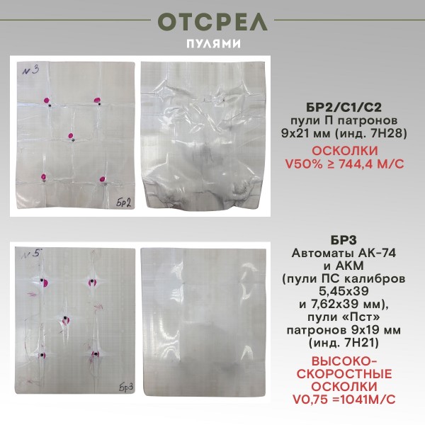 Бронепапка, класс защиты Бр2+/Бр3+