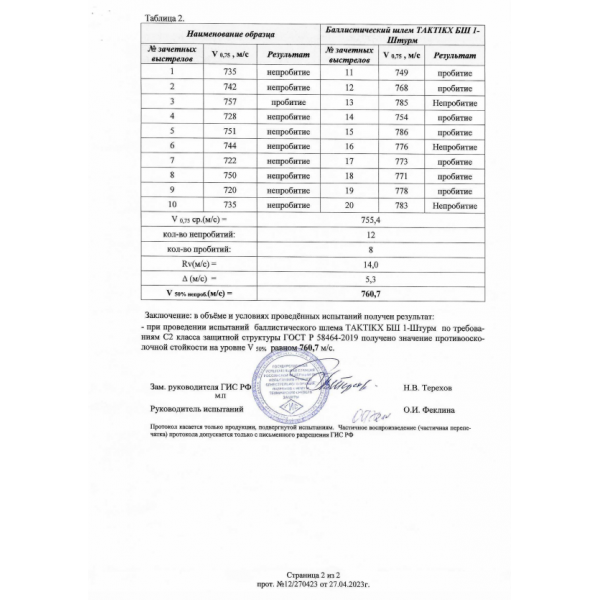 Баллистический шлем Бр2, С1, С2